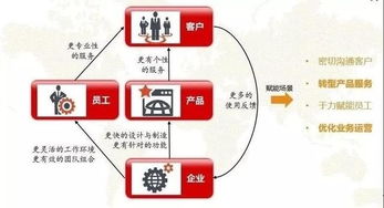 人工智能賦能 我國(guó)金融行業(yè)軟件銷售的新變革