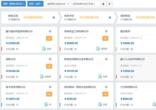CRM軟件與人工智能 優(yōu)化銷售管道，驅(qū)動(dòng)銷售效率革命