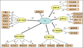 互聯(lián)網(wǎng)銷售新浪潮 創(chuàng)新?tīng)I(yíng)銷如何重塑企業(yè)品牌形象
